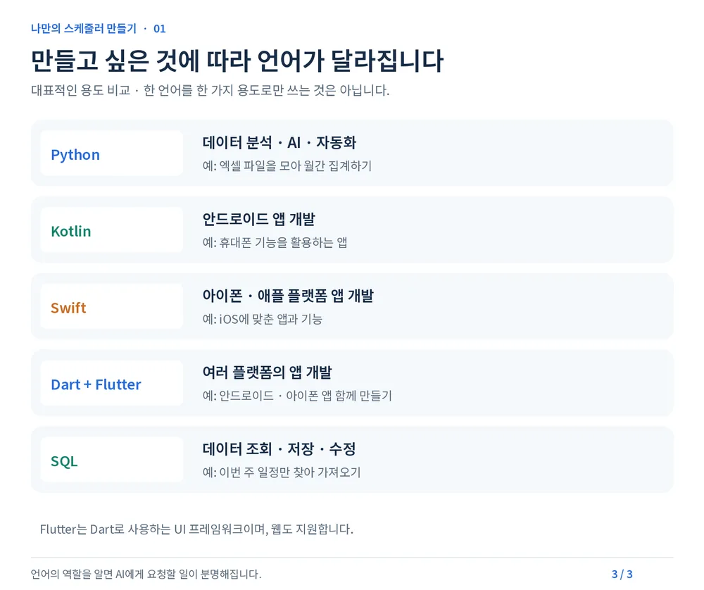 만들고 싶은 것에 따라 언어가 달라집니다