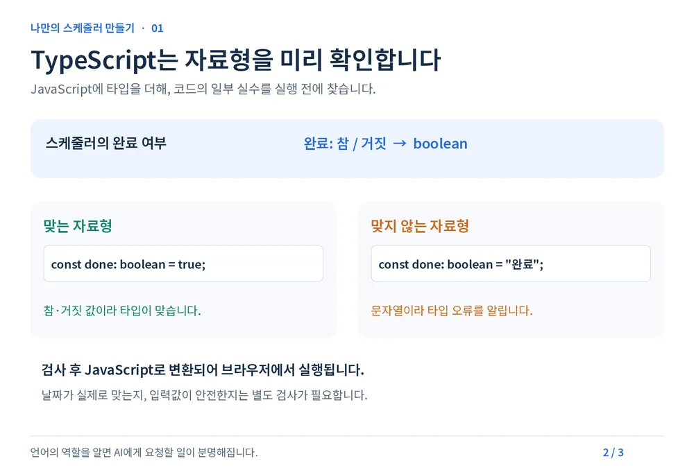 TypeScript는 자료형을 미리 확인합니다